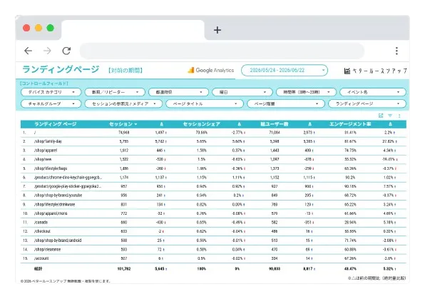 ダッシュボード例4